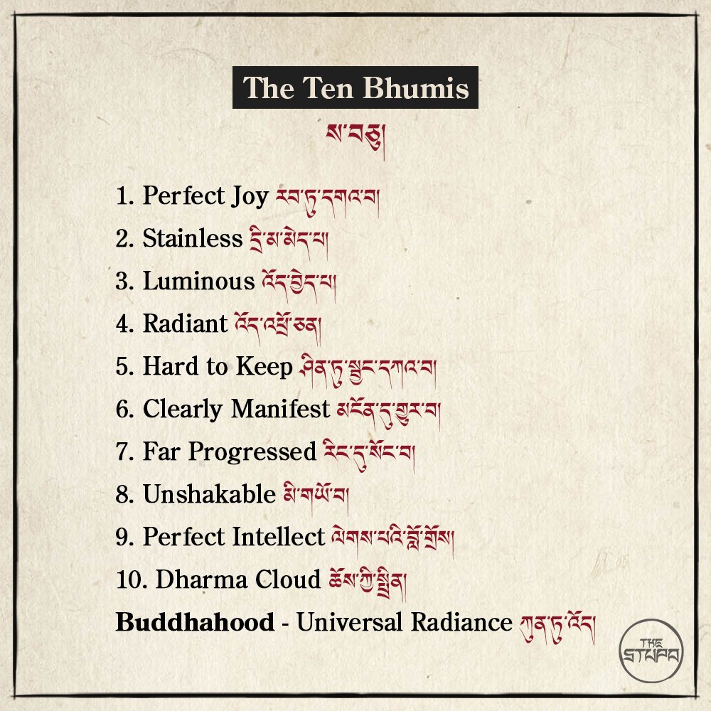 The Ten Bhumis ས་བཅུ།